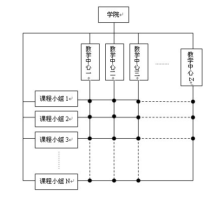 校长札记(27—大学教师矩阵组织