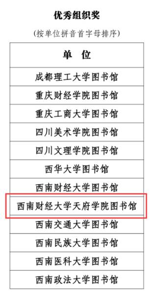 西南財經(jīng)大學(xué)天府學(xué)院在2021年川渝高校信息素養(yǎng)大賽中榮獲多個獎項